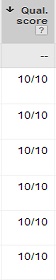 AdWords Quality Score