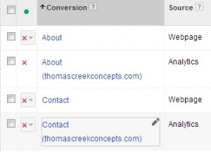 AdWords Conversion Reporting