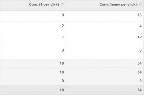 AdWords engagement conversions