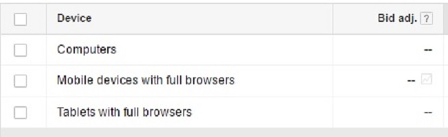 Read more about the article Device Bid Adjustments Return To AdWords